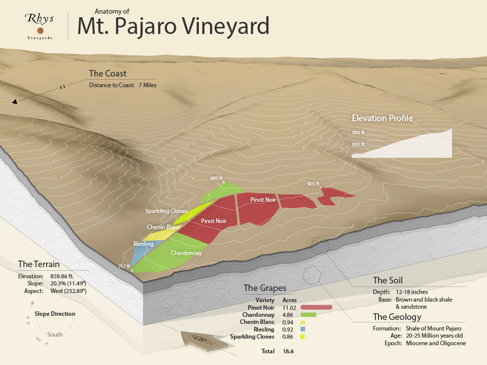 Mt. Pajaro Map